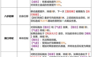 天龙sf解析:天龙八部若何利用丐帮秘笈，天龙八部丐帮技能与秘笈指南