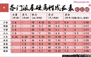 电话天龙八部sf职业详解