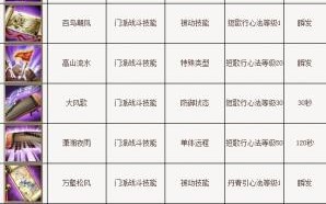 天龙sf：选择合适本身的天龙八部逍遥绝学技能属性