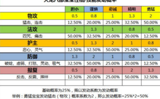 天龙八部明教宝宝选择,天龙八部：明教宝宝选拔