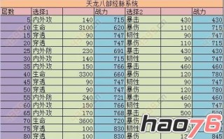 天龙八部3d五行珠攻略_天龙八部私服发布网