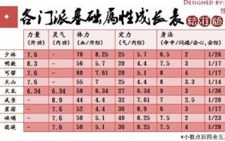 快速查询天龙生长率