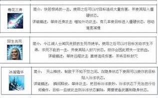 天龙八部游戏发布网版本技巧!天龙八部sf2更佳职业详解