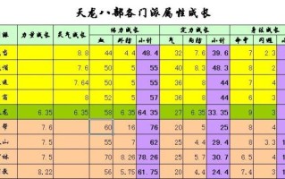 天龙属性生长表大全最新图片