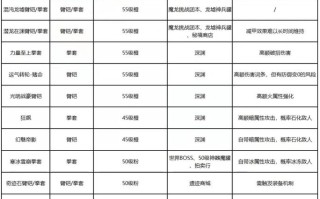 探寻最合适你的“天龙八部sf”职业角色保举表