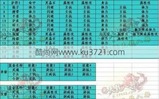 最新天龙sf全面解析 -天龙八部手游怎么重启,重启天龙八部手游的办法