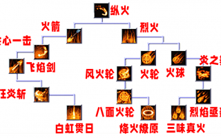 天龙八部手游武当火属性