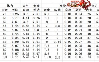 天龙八部分派火属性攻击