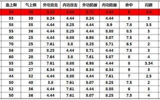 天龙八部问答揭秘:天龙八部2各职业生长