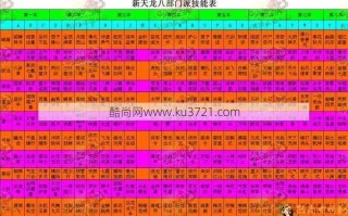 天龙八部版本解密:天龙八部明教打造攻略图大全最新,天龙八部明教攻略图全新大揭秘!