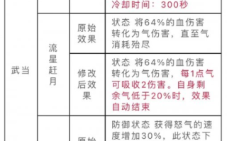 天龙八部游戏技能介绍视频全集，天龙八部技能全集