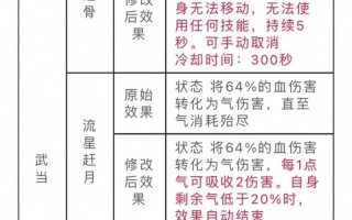 天龙八部峨眉派技能若何获得