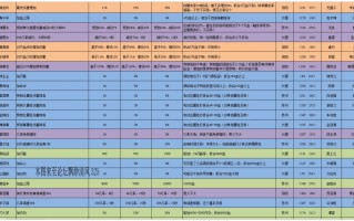 天龙八部fc游戏攻略