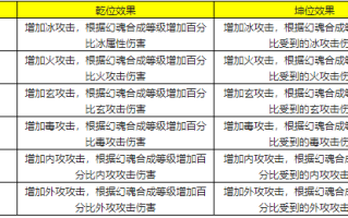 天龙八部一天能够晋级几级，天龙八部每日晋级潜力阐发及战略