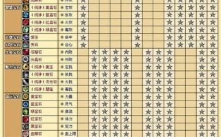 天龙八部明教宝石搭配图片大全集,《天龙八部》宝石搭配图片全新攻略!