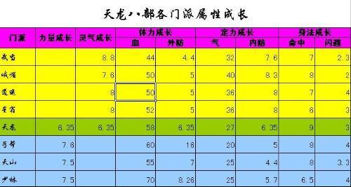 天龙八部sf门派机动性分析(天龙八部门派机动性分析)-第2张图片-天龙八部sf,天龙八部发布网,天龙八部私服发布网,天龙sf,天龙私服