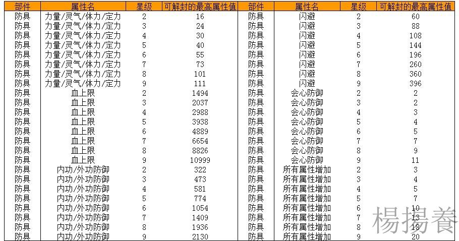 精准加点，天龙八部下性图赏-第1张图片-天龙八部sf,天龙八部发布网,天龙八部私服发布网,天龙sf,天龙私服