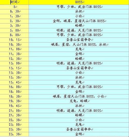 怀旧天龙八部分派boss时间表,典范天龙八部分派BOSS刷新时间表-第1张图片-天龙八部sf,天龙八部发布网,天龙八部私服发布网,天龙sf,天龙私服