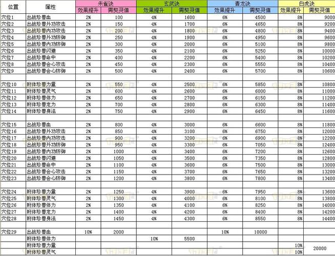 天龙八部私服属性提拔攻略-第2张图片-天龙八部sf,天龙八部发布网,天龙八部私服发布网,天龙sf,天龙私服