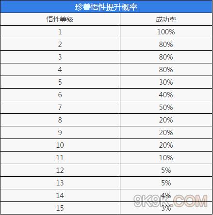 天龙八部保举:10个提拔珍兽智商的办法-第2张图片-天龙八部sf,天龙八部发布网,天龙八部私服发布网,天龙sf,天龙私服