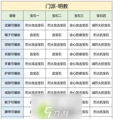 天龙八部版本解密:天龙八部明教打造攻略图大全最新,天龙八部明教攻略图全新大揭秘!-第2张图片-天龙八部sf,天龙八部发布网,天龙八部私服发布网,天龙sf,天龙私服