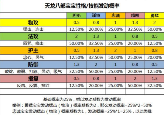 天龙八部明教宝宝选择,天龙八部：明教宝宝选拔-第1张图片-天龙八部sf,天龙八部发布网,天龙八部私服发布网,天龙sf,天龙私服