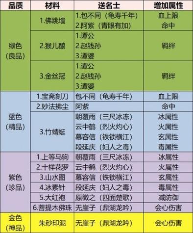 新开天龙游戏私服大奥秘籍:天龙八部手游拜师在哪里,天龙八部手游若何拜师？-第1张图片-天龙八部sf,天龙八部发布网,天龙八部私服发布网,天龙sf,天龙私服