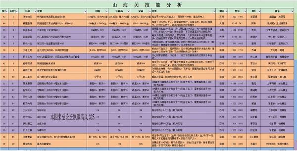 新开天龙游戏私服详细详解 -天龙八部手游手残职业保举,天龙八部手游职业保举：合适手残玩家的TOP3)-第2张图片-天龙八部sf,天龙八部发布网,天龙八部私服发布网,天龙sf,天龙私服