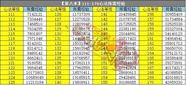 新开天龙游戏私服入门经历 -天龙八部手游怎么卖号,天龙八部手游号怎么出卖？-第1张图片-天龙八部sf,天龙八部发布网,天龙八部私服发布网,天龙sf,天龙私服