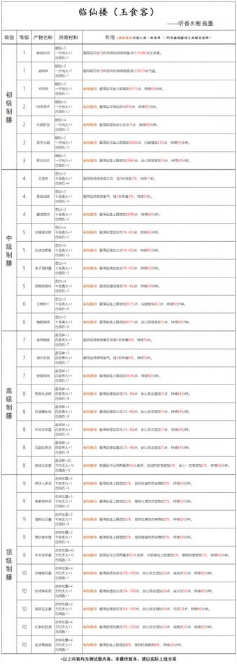 天龙八部职业改变战略图， 天龙八部职业改变的完好指南和适用技巧-第1张图片-天龙八部sf,天龙八部发布网,天龙八部私服发布网,天龙sf,天龙私服