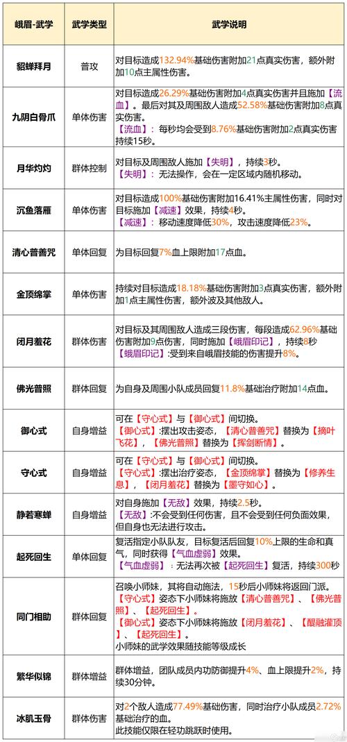 天龙八部sf攻略: 特色|门派|剧情详解-第2张图片-天龙八部sf,天龙八部发布网,天龙八部私服发布网,天龙sf,天龙私服