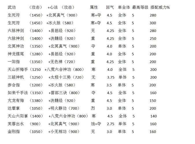 天龙八部私服特色：剧情、武术评论-第1张图片-天龙八部sf,天龙八部发布网,天龙八部私服发布网,天龙sf,天龙私服