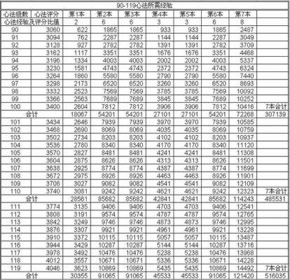 天龙八部内功计算公式-第1张图片-天龙八部sf,天龙八部发布网,天龙八部私服发布网,天龙sf,天龙私服