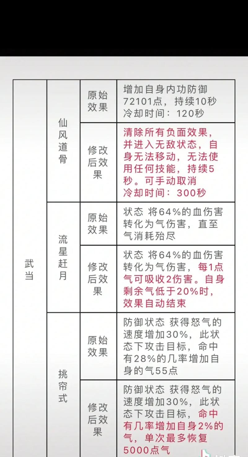 天龙八部峨眉派技能若何获得-第1张图片-天龙八部sf,天龙八部发布网,天龙八部私服发布网,天龙sf,天龙私服