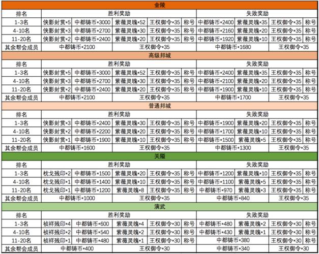 天龙八部剑指金陵穿越规则-第1张图片-天龙八部sf,天龙八部发布网,天龙八部私服发布网,天龙sf,天龙私服